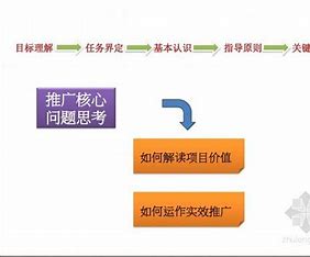重庆网站优化策略开发工资 的图像结果