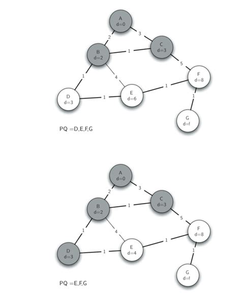 一种构建若干棵深度和度数约束最小生成树的算法的制作方法