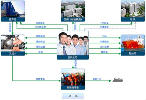 广东省航运产业机遇分析 南沙港现状解读_产业规划 - 前瞻产业研究院