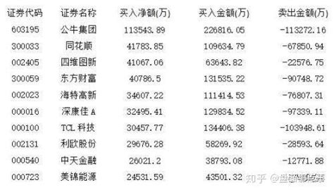 主力复盘：10亿净流入软件 8亿封板歌尔股份 _ 东方财富网