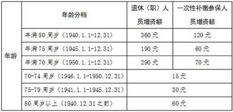 柳州最低退休工资是多少 柳州退休工资计算方法【桂聘】