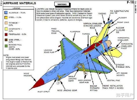 飞机引擎结构图战斗机的 飞机结构图战斗机引擎理工学科