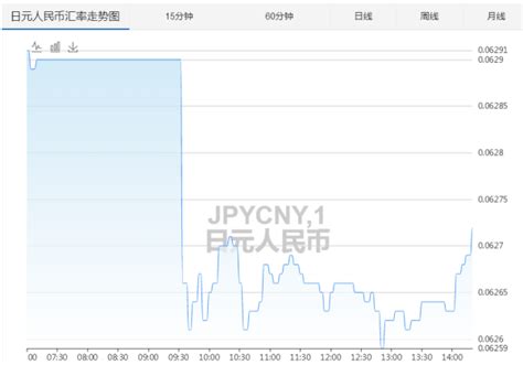 日元汇率预测:人民币对日元汇率_伯南克称日本央行政策已达极限_欧洲网