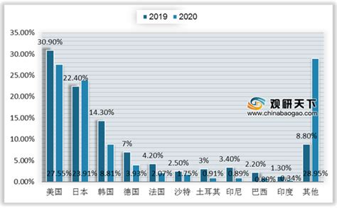 2021年中国手游市场分析报告-市场规模现状与发展趋势分析 - 知乎
