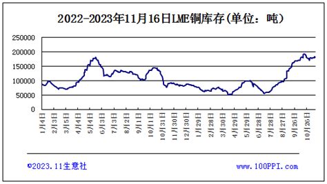 今日沪铜价格（今日最新铜价格） - 首都新闻网