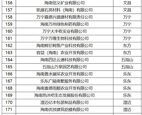 海南公司注册-海口注册公司-海南好助手