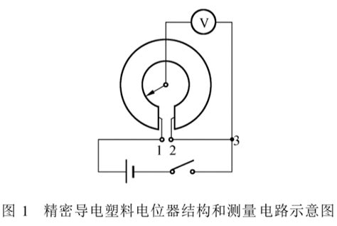 导电塑料角位移传感器在分光计中的应用-浙江慧仁电子有限公司