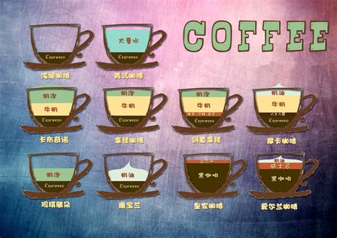 各种意式咖啡名字由来！这里有你喜欢喝的鸳鸯咖啡