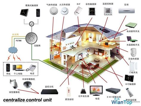 别墅智能家居安防系统如何设计_中国智能建筑网B2B电子商务平台_河姆渡_b2b电子商务平台官网