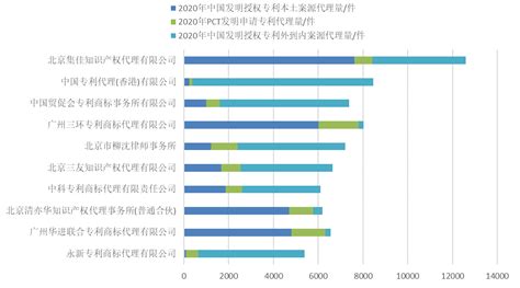 盘点：河北地区500强企业（2022）-排行榜-中商情报网