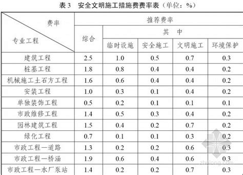 [深圳]建设工程计价费率标准（2012）-清单定额造价信息-筑龙工程造价论坛