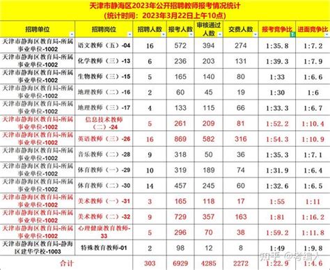 关于《天津市静海区静海镇土地征收成片开发方案》主要内容公开征求意见的公示_ 公告公示_ 天津市静海区人民政府