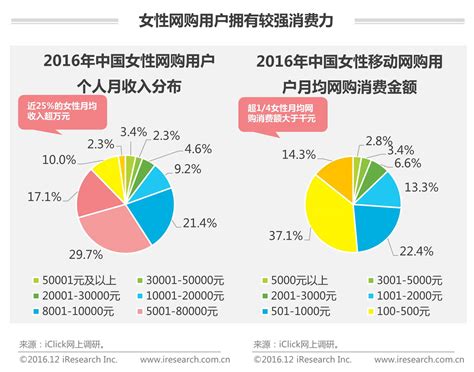 2020年中国电子商务行业市场发展现状分析 网上零售集中在东部【组图】_行业研究报告 - 前瞻网