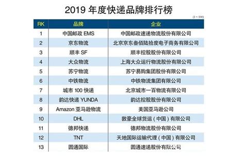 2017年中国各省快递业务量排行榜出炉_卡车之家