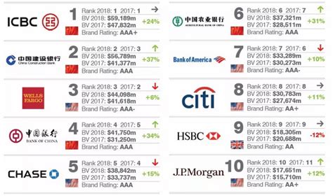 世界银行排名前十名（世界十大最顶级的银行）_玉环网