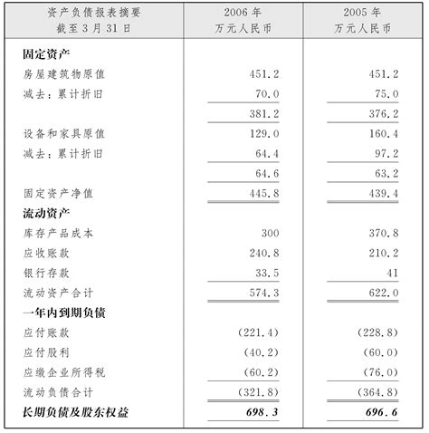 2022年1-4月中国工业各行业流动资产排行榜：34个行业资产负债率超过50%（附热榜TOP41详单）_智研咨询