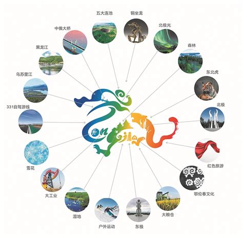 黑龙江：省文化旅游形象LOGO发布，融入18种地域经济文化旅游特色元素！-晟景文旅