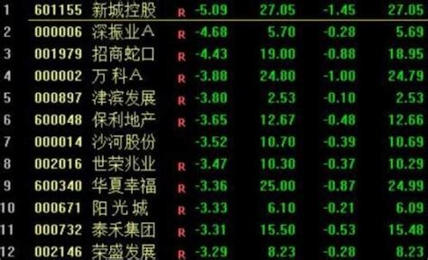 A股三大指数集体收涨_凤凰网视频_凤凰网