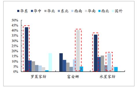 2018年中国家纺行业市场前景研究报告（附全文）-中商情报网