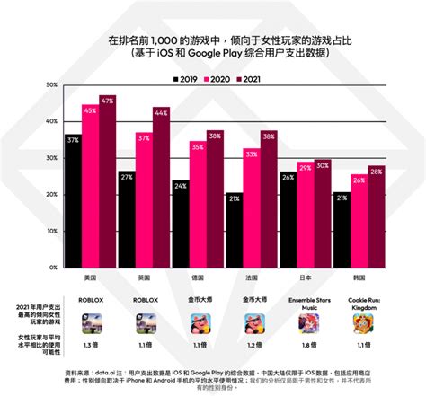 2019年5月手游曝光度数据报告：新游Top10及类型分布_游戏狗