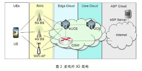 5G(NR)的邻区不只为切换 - 无线移动 - 通信人家园 - Powered by C114