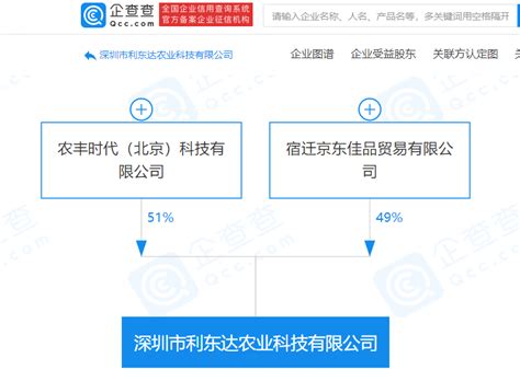新希望于北京投资成立科技公司，经营范围含集成电路芯片设计_智芯_显示_销售
