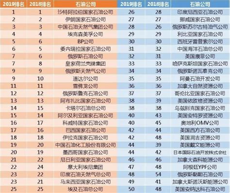 2017年最新国有重点企业名录发布（附完整名单）-中商情报网