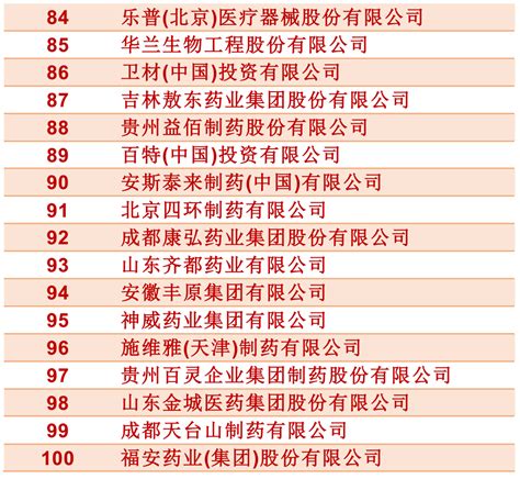 2018年中国肝病药物行业发展规模及市场格局分析 未来护肝类药物前景喜人【图】_智研咨询