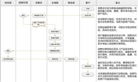 金蝶云社区|财务金融企业信息化|IT精英人脉圈子-金蝶云社区官网