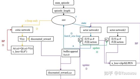 一种基于ID3算法的决策树生成方法与流程