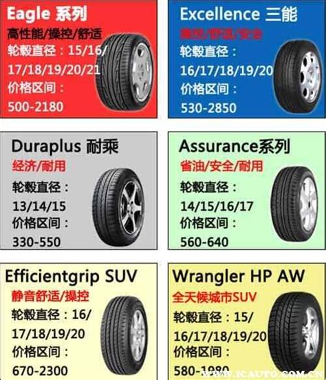 最便宜和最贵的轮胎价格大比拼 - 市场渠道 - 轮胎商业网