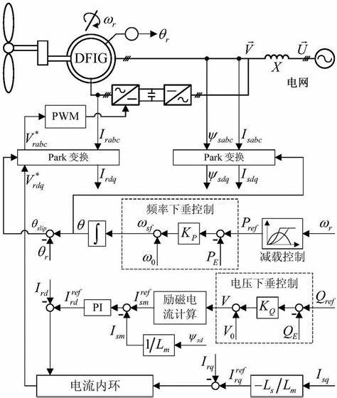 虚拟机cpu频率按最低运行怎么提升