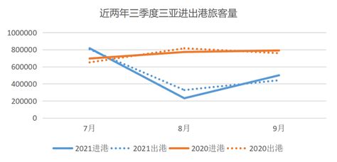 三亚市旅游市场分析报告_2021-2027年中国三亚市旅游市场前景研究与市场运营趋势报告_中国产业研究报告网