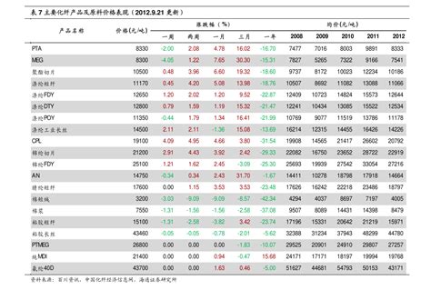 中国咨询公司排名50强（咨询公司排行）-yanbaohui