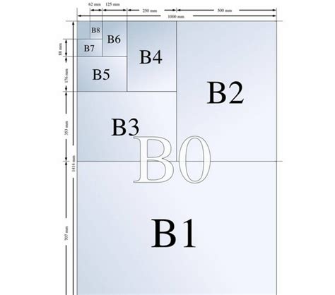 b5纸多大尺寸和A4 b5和A4的尺寸介绍_知秀网