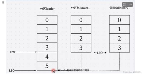 golang后端面试题总结_go后端面试_qq_28401891的博客-CSDN博客