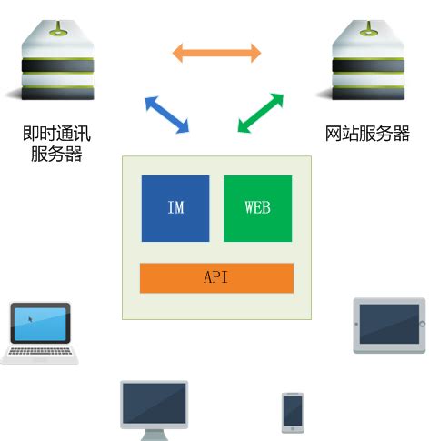 一种基于XMPP的即时通信技术在融合视频中的应用_通信世界网
