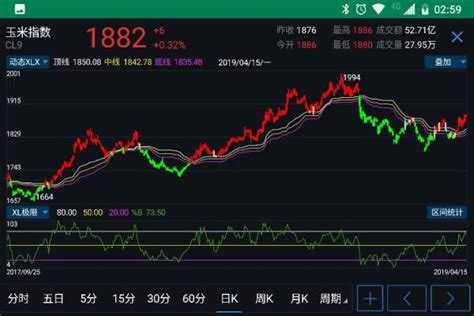 期货走势图怎么看图片