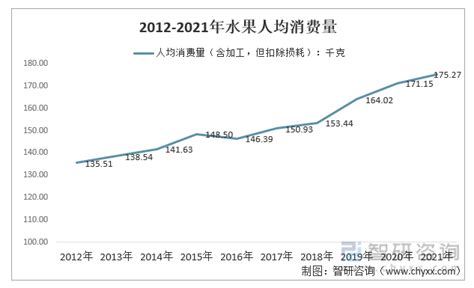 2020年中国水果市场分析报告-产业规模现状与发展趋势分析_观研报告网