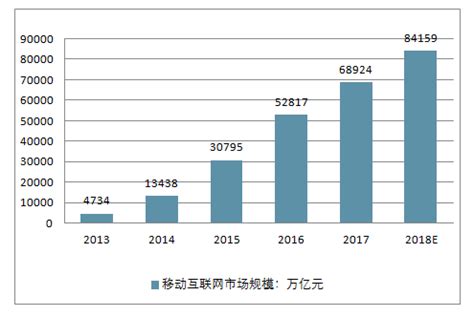 2019年中国物联网行业市场分析：就业前景越来越好，未来近500万人才需求增长_前瞻趋势 - 前瞻产业研究院
