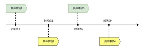 大事件时间轴Excel表格模板下载_熊猫办公