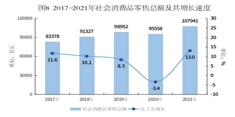 (雅安市)宝兴县2021年国民经济和社会发展统计公报-红黑统计公报库