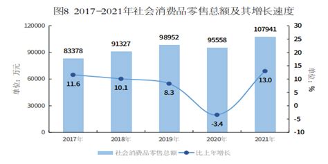 (雅安市)天全县2021年国民经济和社会发展统计公报-红黑统计公报库