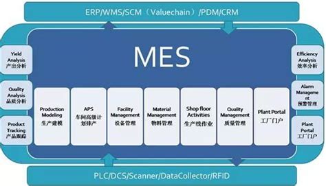 IDC中国区MES市场份额报告出炉，「新核云」获三项细分领域第一_凤凰网