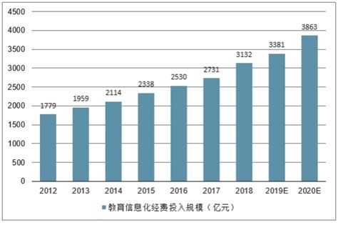 2020-2025年中国在线教育行业调研分析及投资前景预测报告 - 锐观网