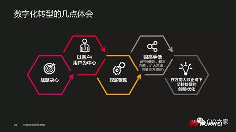 华为数字化转型实践-搜狐大视野-搜狐新闻