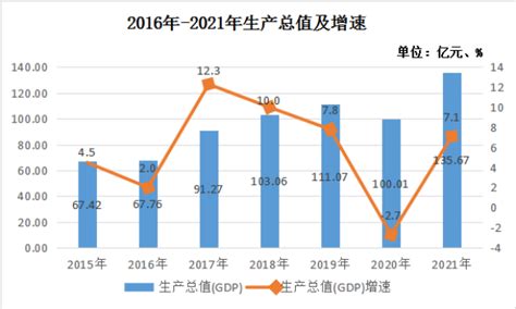 (延安市)延川县2020年国民经济和社会发展统计公报-红黑统计公报库