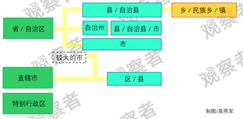 中国大学行政级别划分-百学网