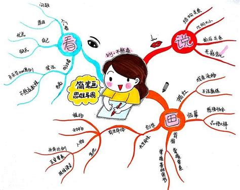 思维导图作文图片