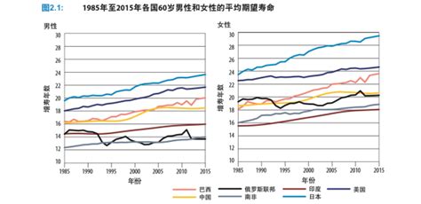 日本老龄化社会问题越来越严重的原因是？ - 知乎